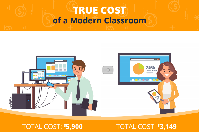 Modern Classroom Cost