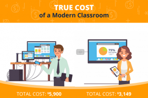 Cost of a Modern Classroom